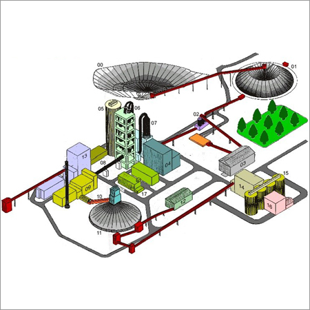 Construction Management Services