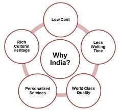Medical Tourism