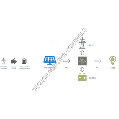 Solar Battery Storage Systems