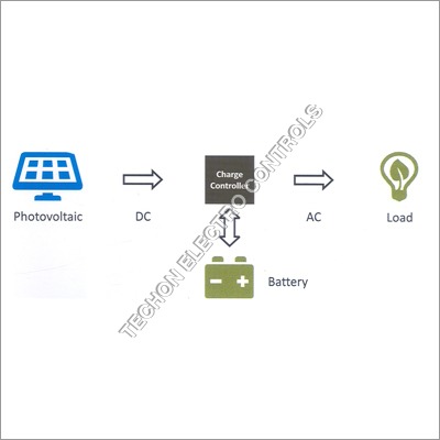 Solar Stand Alone Systems