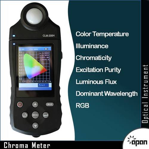 Chroma Meter