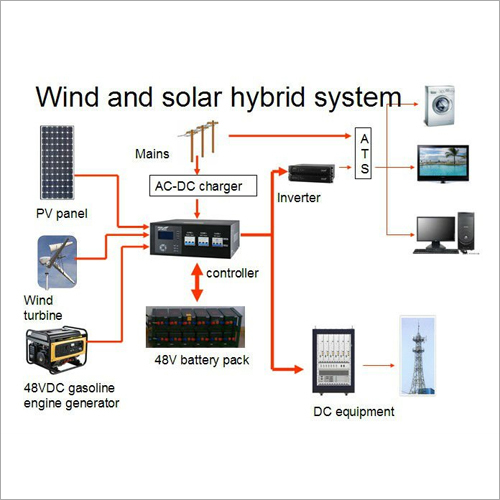 Solar Hybrid System Solar Hybrid System