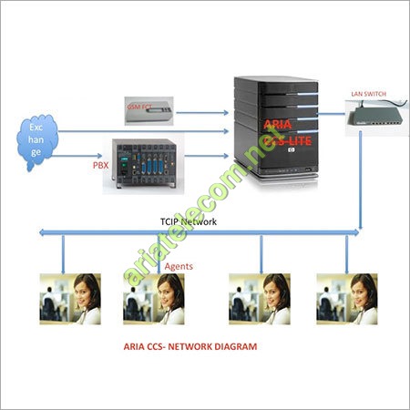 Call Center Solutions