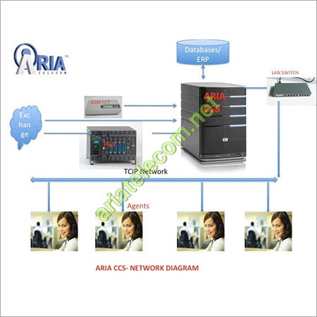 Complete Contact Center Solutions By ARIA TELECOM SOLUTIONS PVT. LTD.