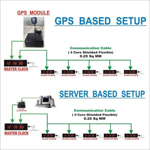 Synchronous Master Slave Clock Application: For Accurate Time In Premises