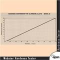 Webster Hardness Tester