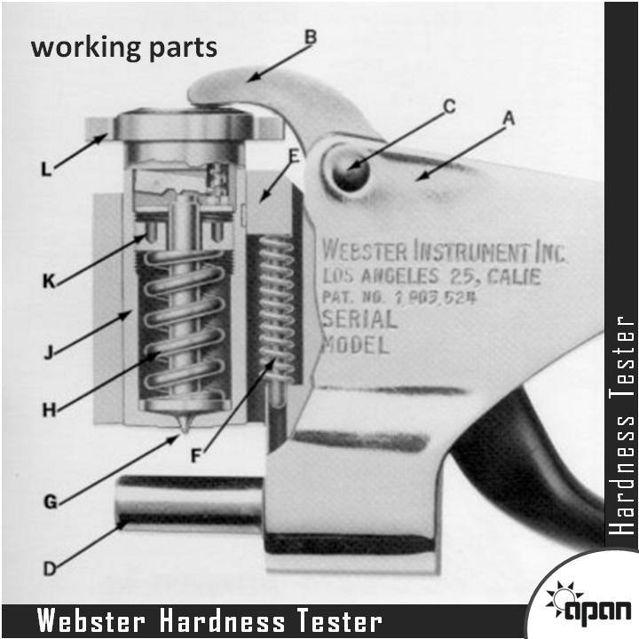 Webster Hardness Tester