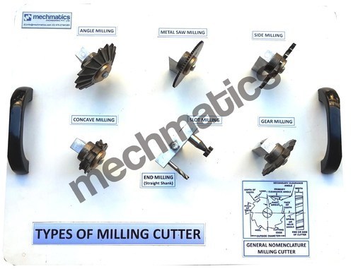 Lab Milling Tools