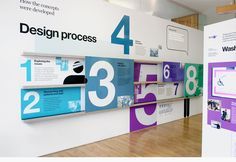 Graphic Sign Boards