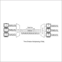 Time Division Multiplexer