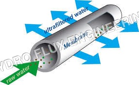Membrane