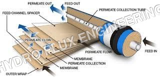 Membrane