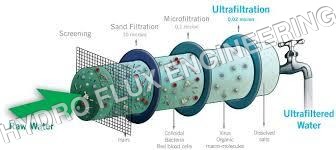 Ultra Filtration