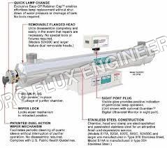 Ultraviolet System - Stainless Steel, 24x12x6 in, Silver | Economical, Easy Install, UV-C Lamp, 5 GPM Flow Rate