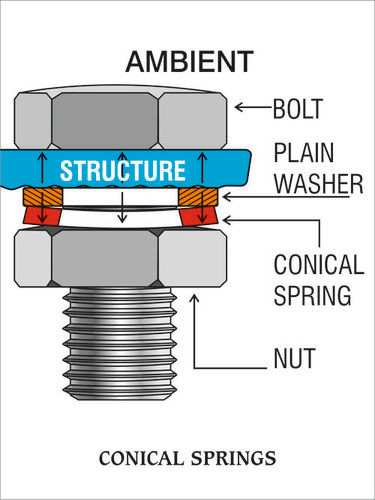 Conical Springs