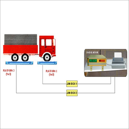 Dual Platform System