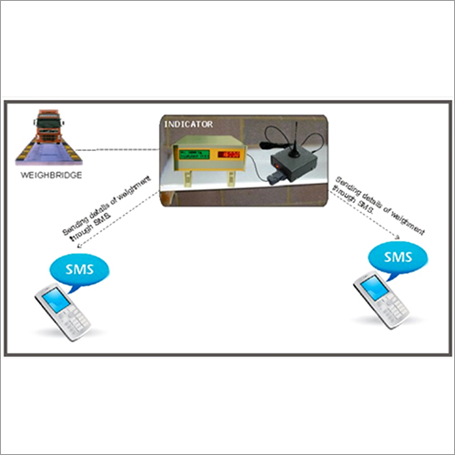 Sms Facility System