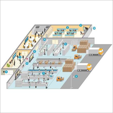 Manufacturing Pharma