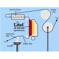 Paper Coating Dryer By LITEL INFRARED SYSTEMS PVT. LTD.