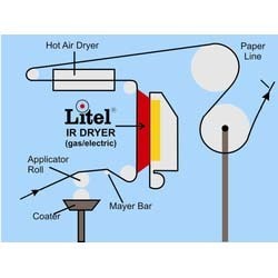 Paper Coating Dryer