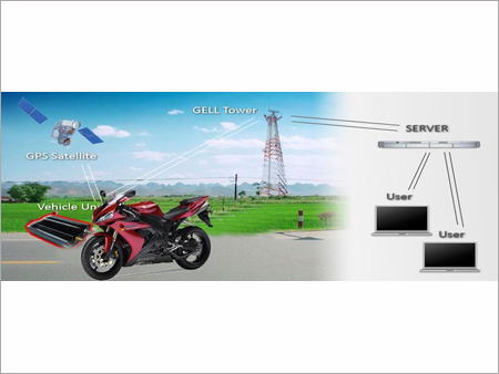 Motorcycle Tracking Device
