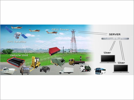 GPS Asset Tracker