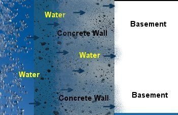 Crystalline Waterproofing Coating