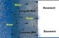 Crystalline Waterproofing Coating