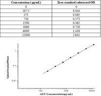 Human IL18R1 ELISA Kit