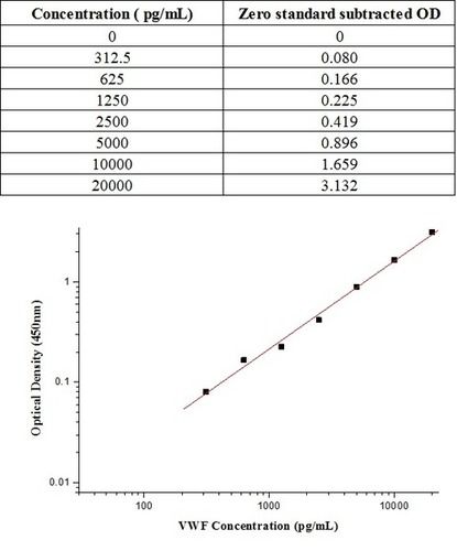 Human C1 Inhibitor / Serping1 Elisa Kit