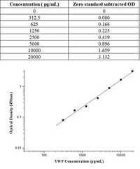 Human C1 inhibitor / SerpinG1 ELISA Kit