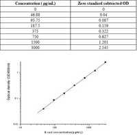 Human E-Cadherin / CDH1 / E-cad / CD324 ELISA Kit