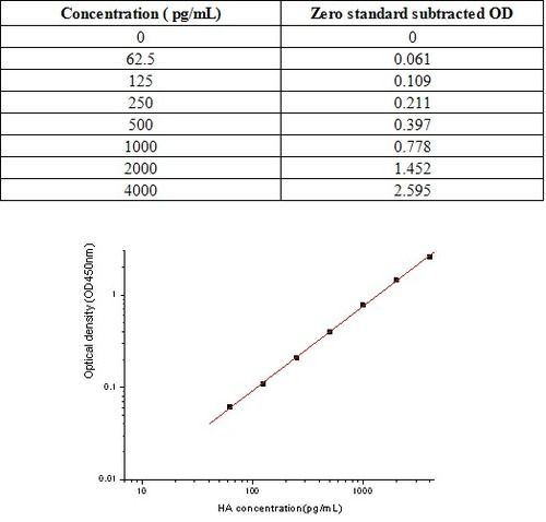 Influenza A H4N6 Hemaggl / HA ELISA Kit