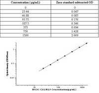 Human CALML5 ELISA Kit