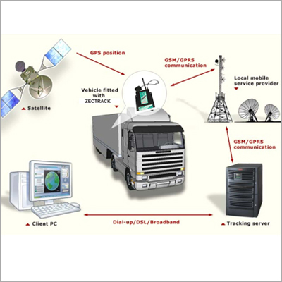 Vehicle Tracking System