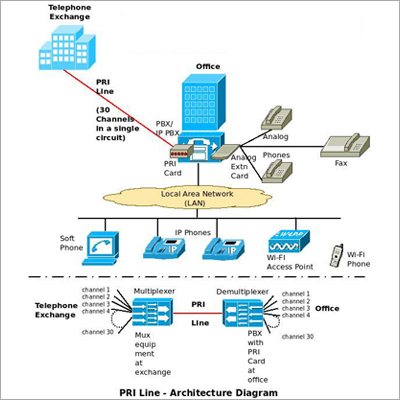 Leased Lines PRI By DVL GROUPS LTD.