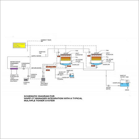 Cooling Tower Systems