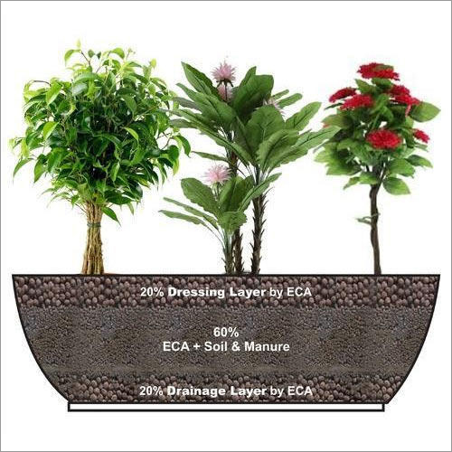 Light Weight ECA For Gardening