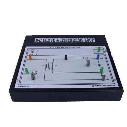 BH Curve and Hysteresis