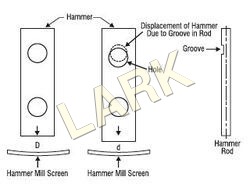 Hammer Rods