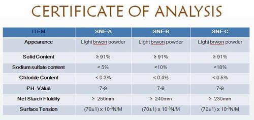 Sodium Naphthalene Sulphonate