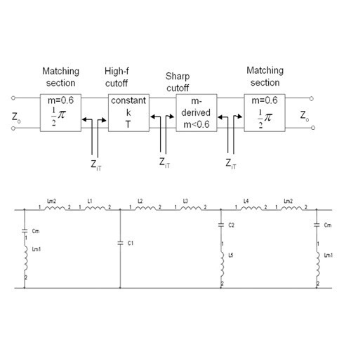 Composite High Pass Filter Passive