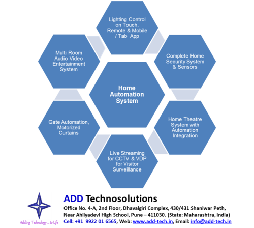 Home Automation Service