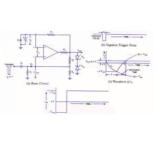 Multivibrator Using Digital Integrated Circuit