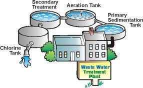 Water Treatment Plant