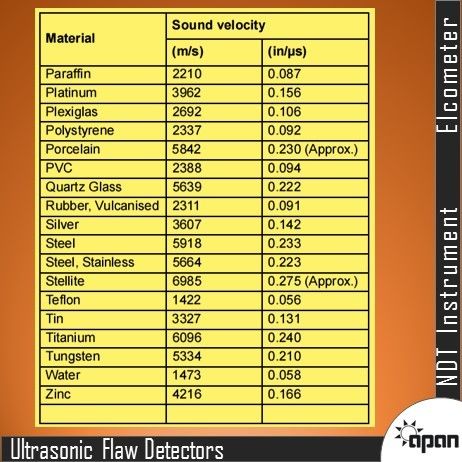 Ultrasonic Flaw Detector