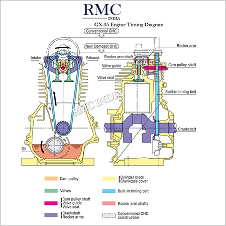 GX35 Engine Timing Diagram