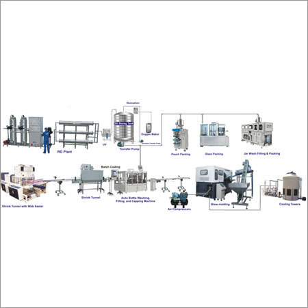 Mineral Water Bottling Plant
