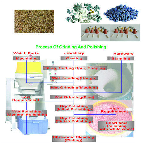 Media Polisher