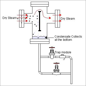 Steam Separator Steam Separator